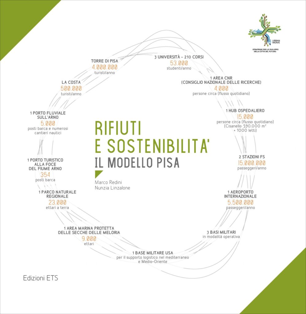 Copertina &middot; Rifiuti e sostenibilit&agrave;